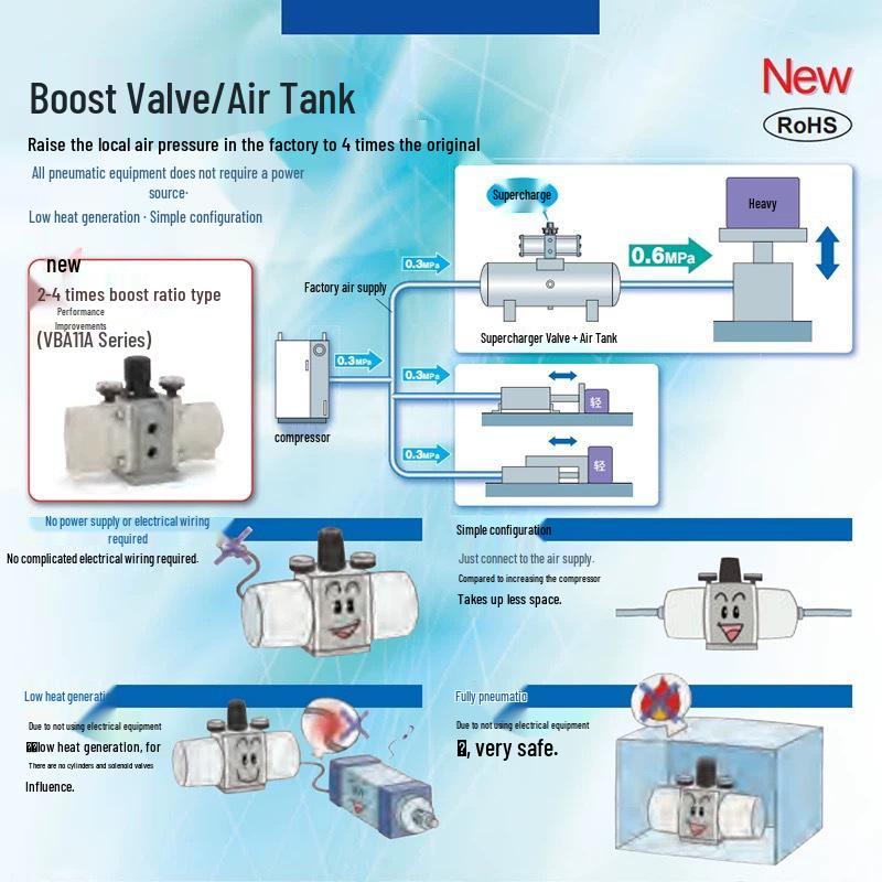 SMC VBA Series Booster Valve: VBA10A-02GN, VBA20A-03GN, VBA40A-04GN, VBA43A-04GN