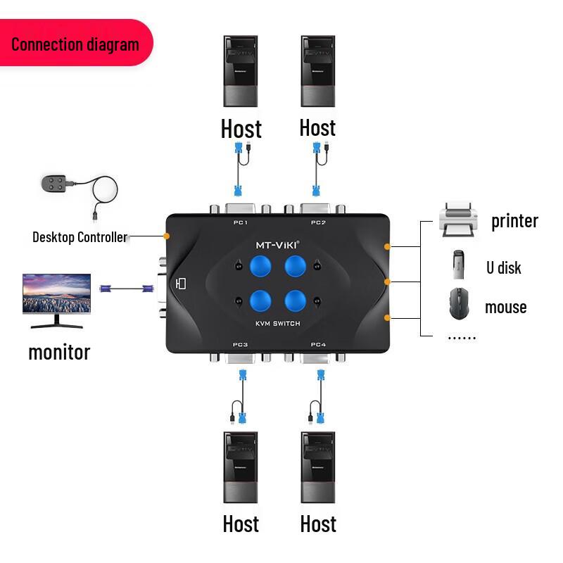 MT-Viki 4-Port VGA KVM-Switch mit USB-Steuerung