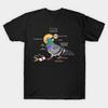 T-shirtler – Tişörtler
