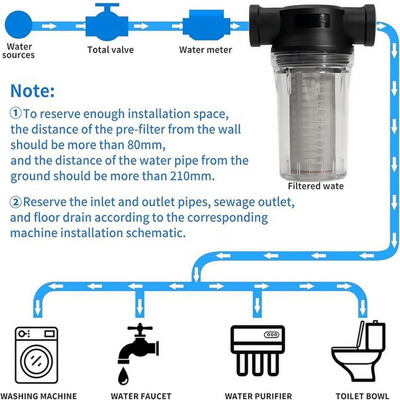 

A25F-For Water Tank Pre-Filtration System 80 Mesh Spin-Down Sediment For Water Filter Reusable High Precision