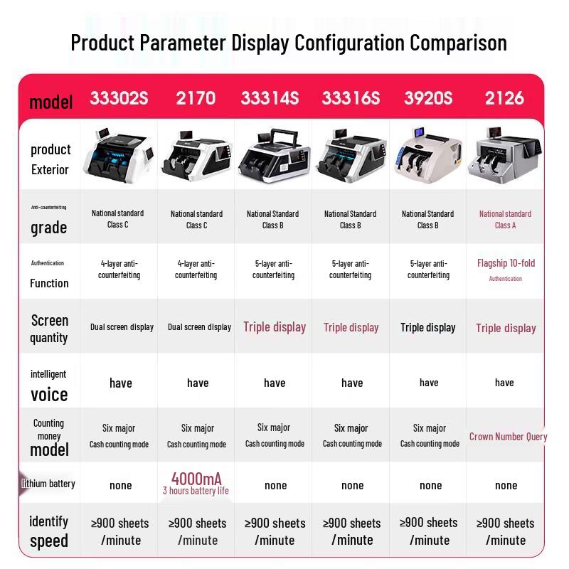 Deli Smart Portable Banknote Counter for 2025 RMB