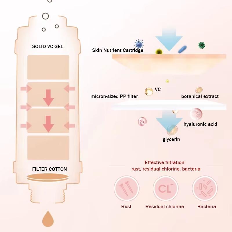 Shower Head Filter For Chlorine removal,Lavender Lemon,Scented Shower Filter,Water Softener,Bathroom Accessories