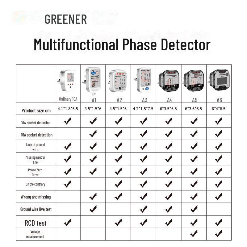 Green Forest Multi-Function Power Detector Plug - Polarity, Leakage, and Ground Wire Tester