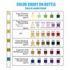 50pcs Swimming Pool SPA Test Strips Chlorine pH Alkalinity Water Hardness