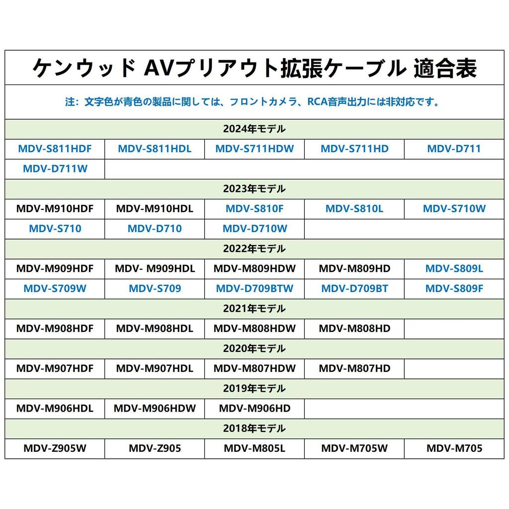 Cable de Extensión de Salida Pre-AV con Terminal RCA para Entrada Externa, Compatible con Kenwood KNA-17AV [Versión Importada]