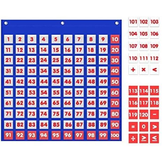 Godery Hundred Number Wall Chart, Numbers 1-120 Board Pocket Chart for Classroom Counting and Organizer, 120 Pockets 100