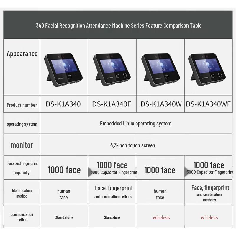 

Hikvision DS-K1A340F Face & Fingerprint Recognition Attendance Machine CN plug (adapter included)
