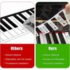 1 x 88 Key Piano Keyboard Sticker Silica Free paste Gel Gift For Kids/Beginner