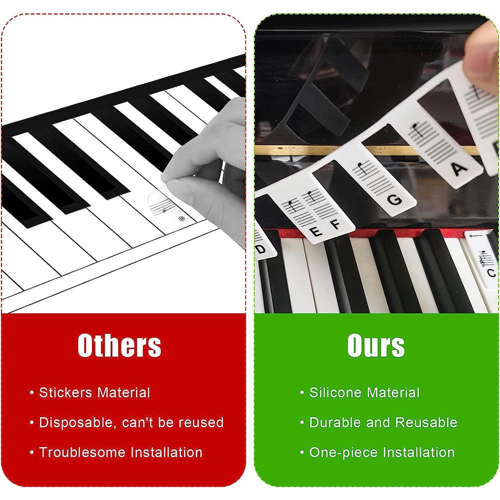 The Piano Rake Piano Keyboard Stickers for Beginners 88 Full-Size Piano Rake Key Labels