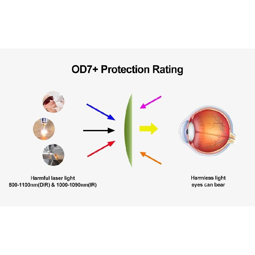 Laser Safety Goggles 800-1100nm,1000-1090nm Protection Goggles OD7+ Professional Eye Protective Glasses