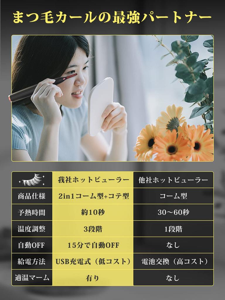 iitrust Hot Eyelash Three Temperature Automatic USB Portable Curler, 2-in-1, Long-Lasting, Settings, 10-Second Preheat, 15-Minute Power-Off, Powered,