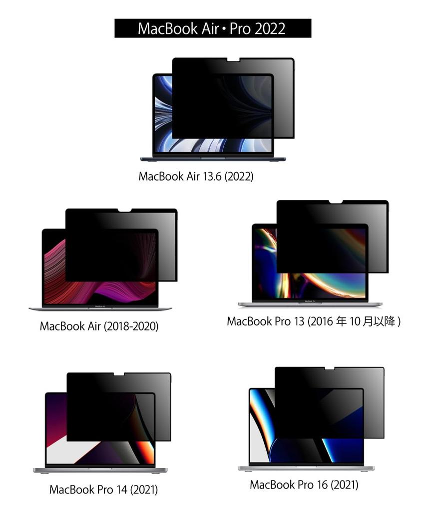 LOE MacBook Air 13 M1 Protective Film Protection Blue Light Cut Suction Air 13 Inch 2018 Anti-Peep Filter/Privacy [Nano Type] (MacBook Model)