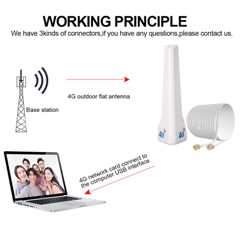 4G Lte External Antenna Indoor Antenna 29Dbi Sma Male Crc9 Ts9 Connector With Dual 2M Meter Extension Cable For Router Modem
