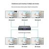 MT-viki HDMI Network Video Encoder Decoder