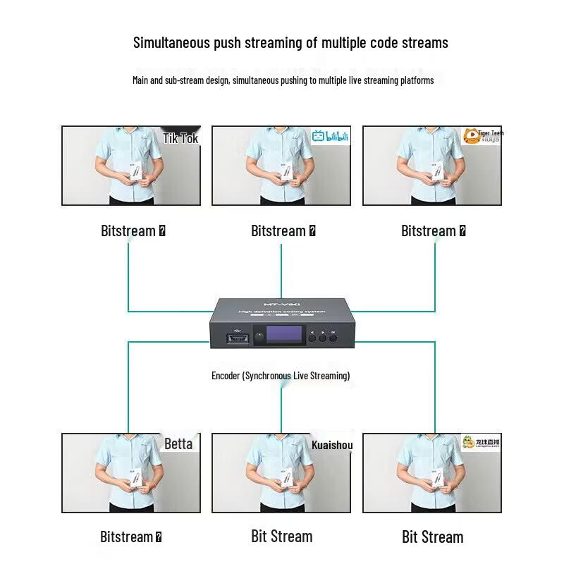 MT-viki HDMI Network Video Encoder Decoder
