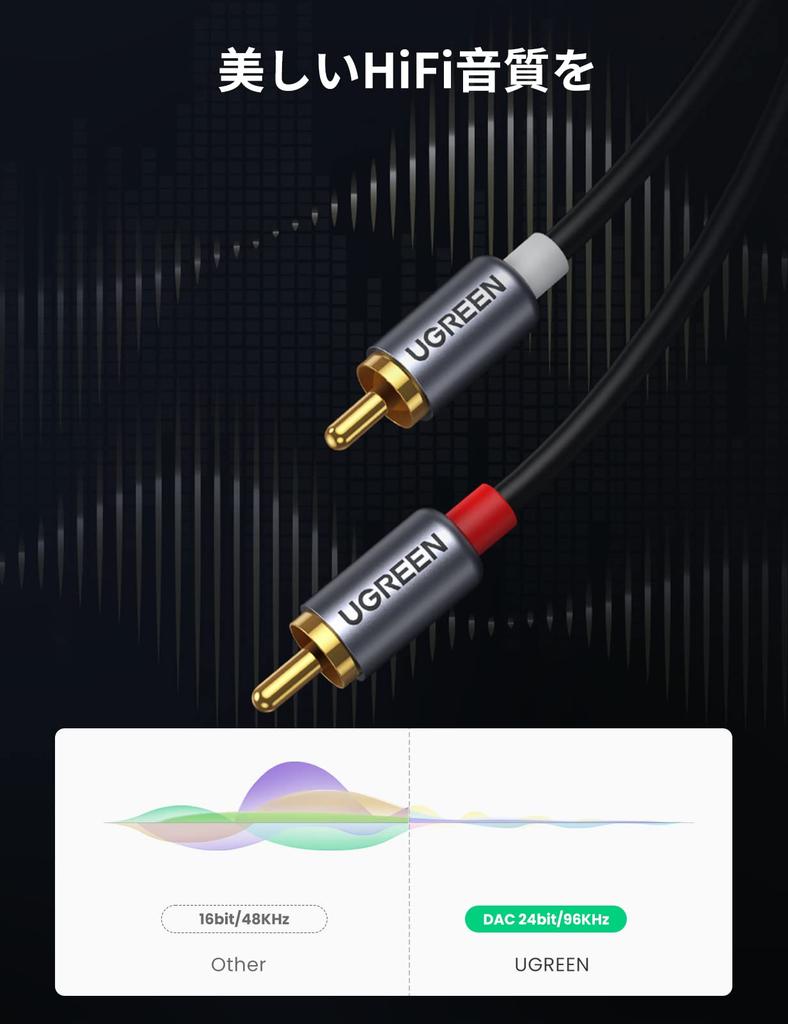Ugreen To 2RCA Conversion Audio Cable Equipped with DAC Chip HiFi Sound Quality Compatible with iPad Pro 2021 Air 4 Mini 6 MacBook Pro and Other