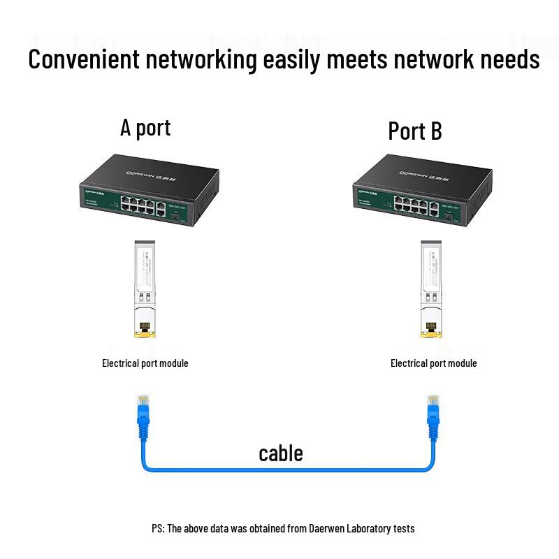DOREWIN Gigabit SFP Fiber Optic Module