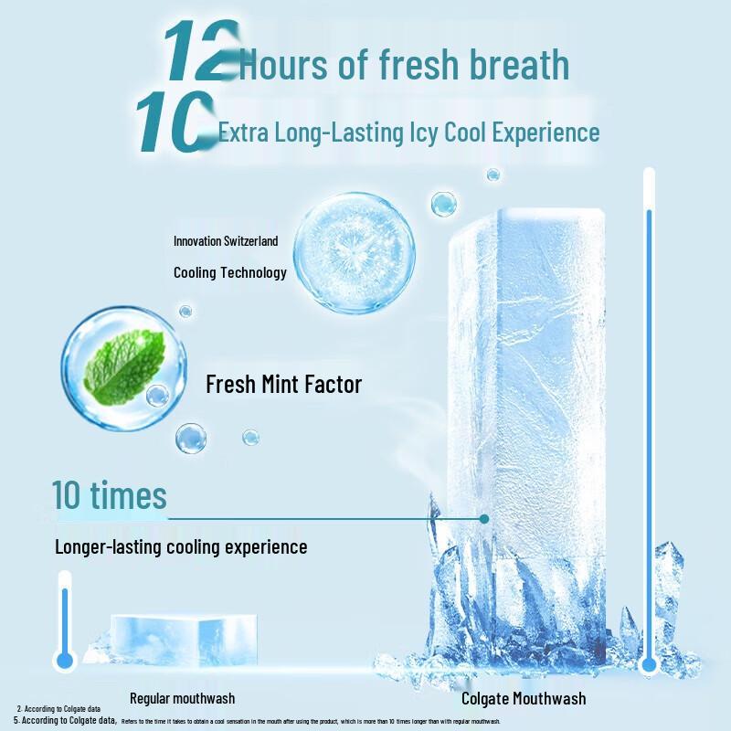 Colgate Vitality Peppermint Mouthwash 250ml