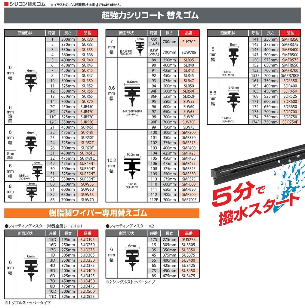 PIAA Wiper Blade Replacement Rubber, 600mm, Super Strong Silicoat Special Silicone Rubber, 1 Piece, No. 96, SLW60