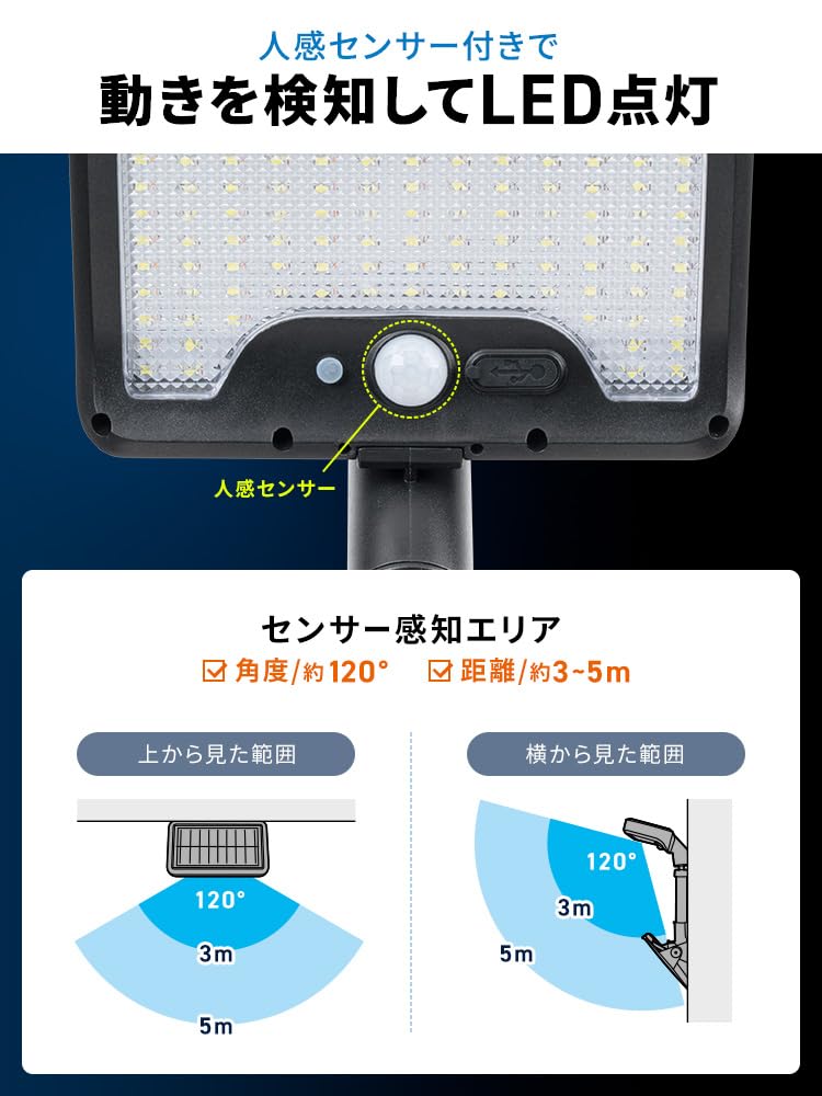 E-Supply Clip-on Sensor Light, Solar Powered, LED, Outdoor, IP65 Waterproof, Motion Sensor, USB Charging, Adjustable Angle, No Wiring Required, for Fe