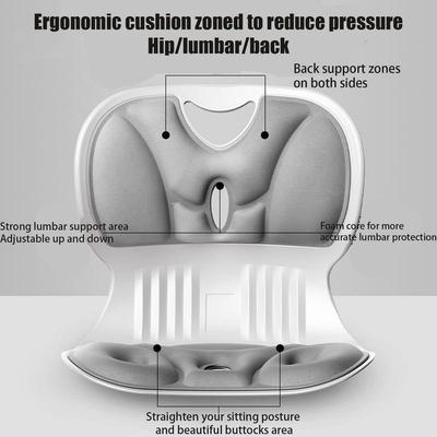 Produits orthopédiques – Corsets orthopédiques et correcteurs de postures