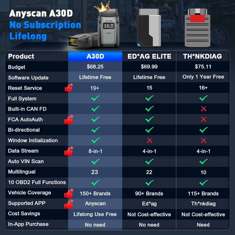 XTOOL Anyscan A30D Bluetooth OBD2 Scanner All Software Lifetime Free Update OBD 2 Diagnostic Tools 19 Resets FCA AutoAuth CAN FD