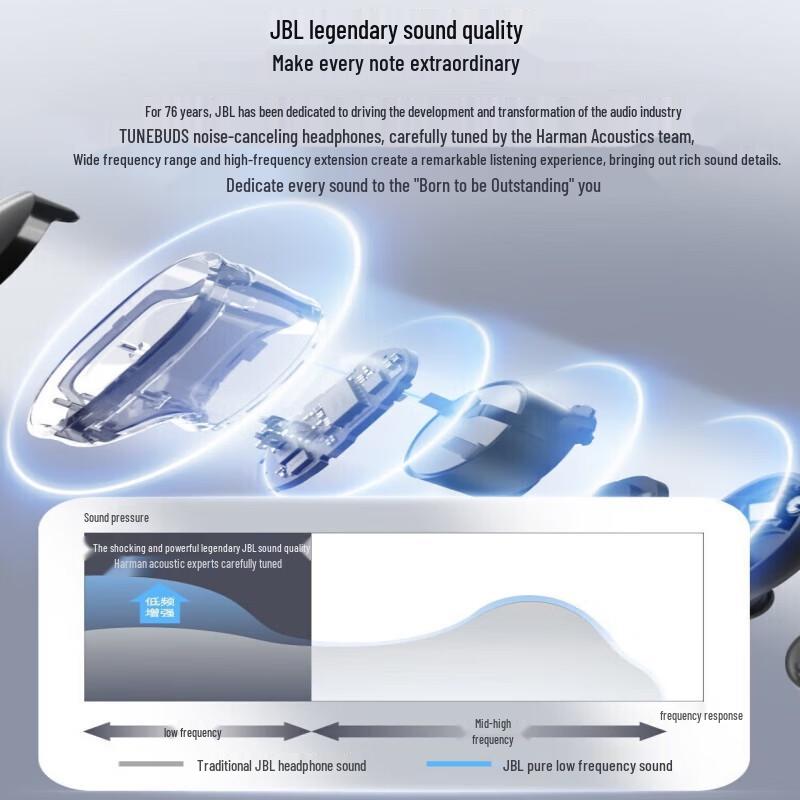 JBL TUNE BUDS True Wireless Earbuds