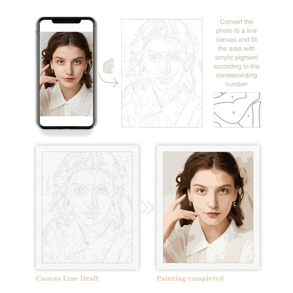 Custom Paint by Number, Personalized Paint by Numbers for Beginner, DIY Canvas Oil Painting Make Your Photo, Color Paint by Number Set Ideal Gift