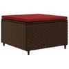 Mobilier de exterior – Seturi de grădină