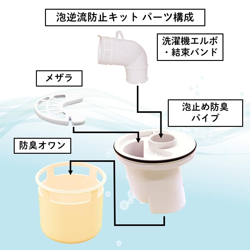 Pěnová sada proti zpětnému toku pro pračku Vodotěsná vana Zápach z odpadu Perforovaná deska Vyrobeno v koleni Přímo pod odpadem Sada LBM0002WG Odpad,