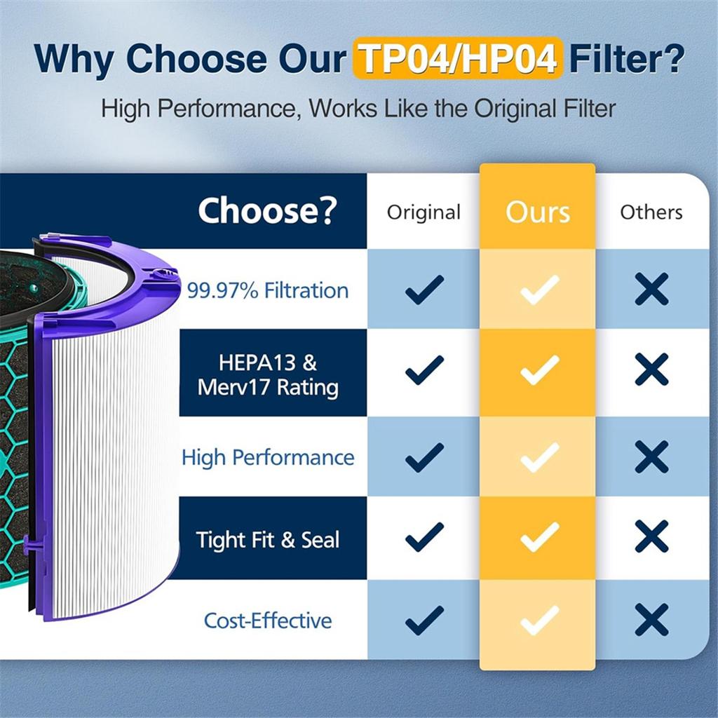 Hepa Carbon Filter for Dyson TP04 HP04 DP04 TP05 HP05 Pure Cool Hepa Purifier Sealed Two Stage 360 Degree Filter System