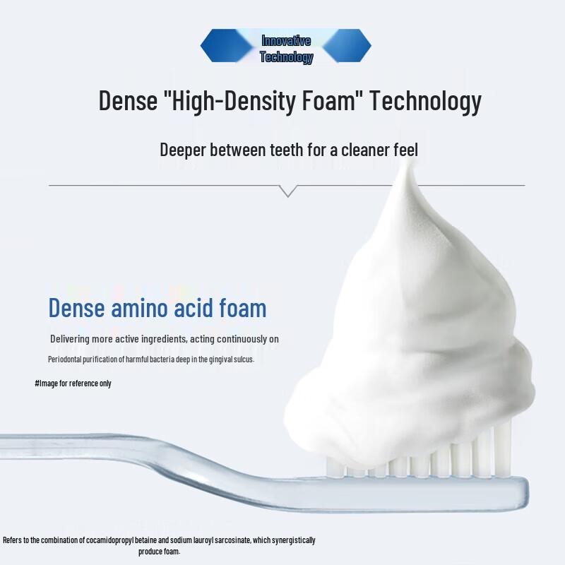 Pop Research Whitening & Anti-Plaque Toothpaste Duo Set