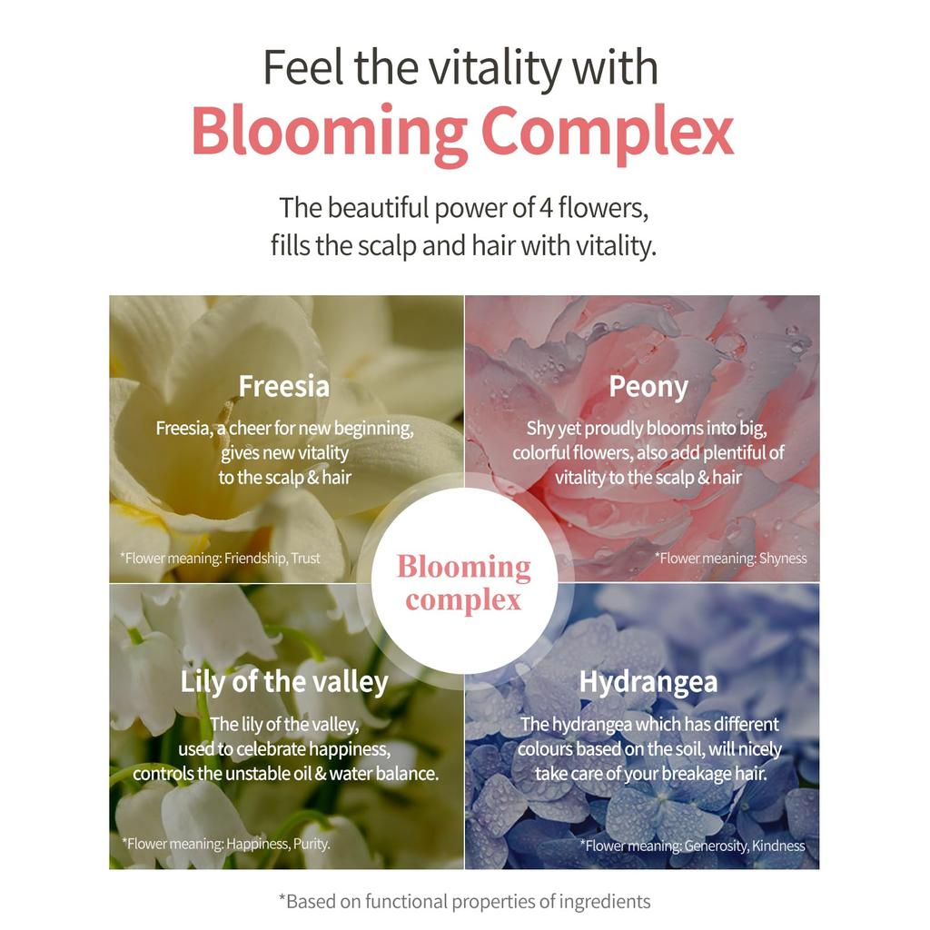 Mleko Baobab Perfumowany Balsam do Ciała 4 Zapachy [Oficjalny] 250ml, (Bukiety kwiatowe)