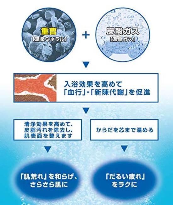 Kikiyu Carbonated Bath Refreshing Carbonated Water Mint Scent Cool Bath Hot Spring Foaming Type Salts, 360g, Salts, Ingredients, [quasi-drug]