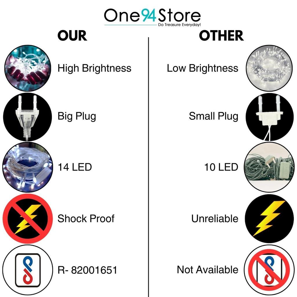 36 stop dlouhá 360stupňová LED žárovková světelná řetězová světla Měděný LED pixelový řetěz pro domácí výzdobu Diwali, Vánoc (Balení 1 bílé)