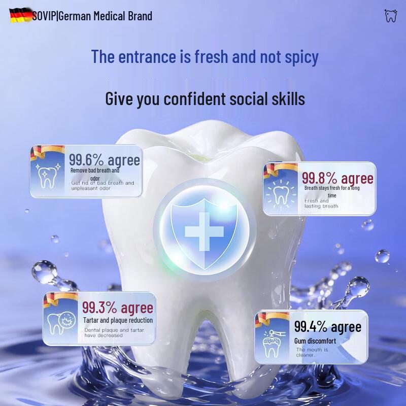 SOVIP German Iodine Mouthwash