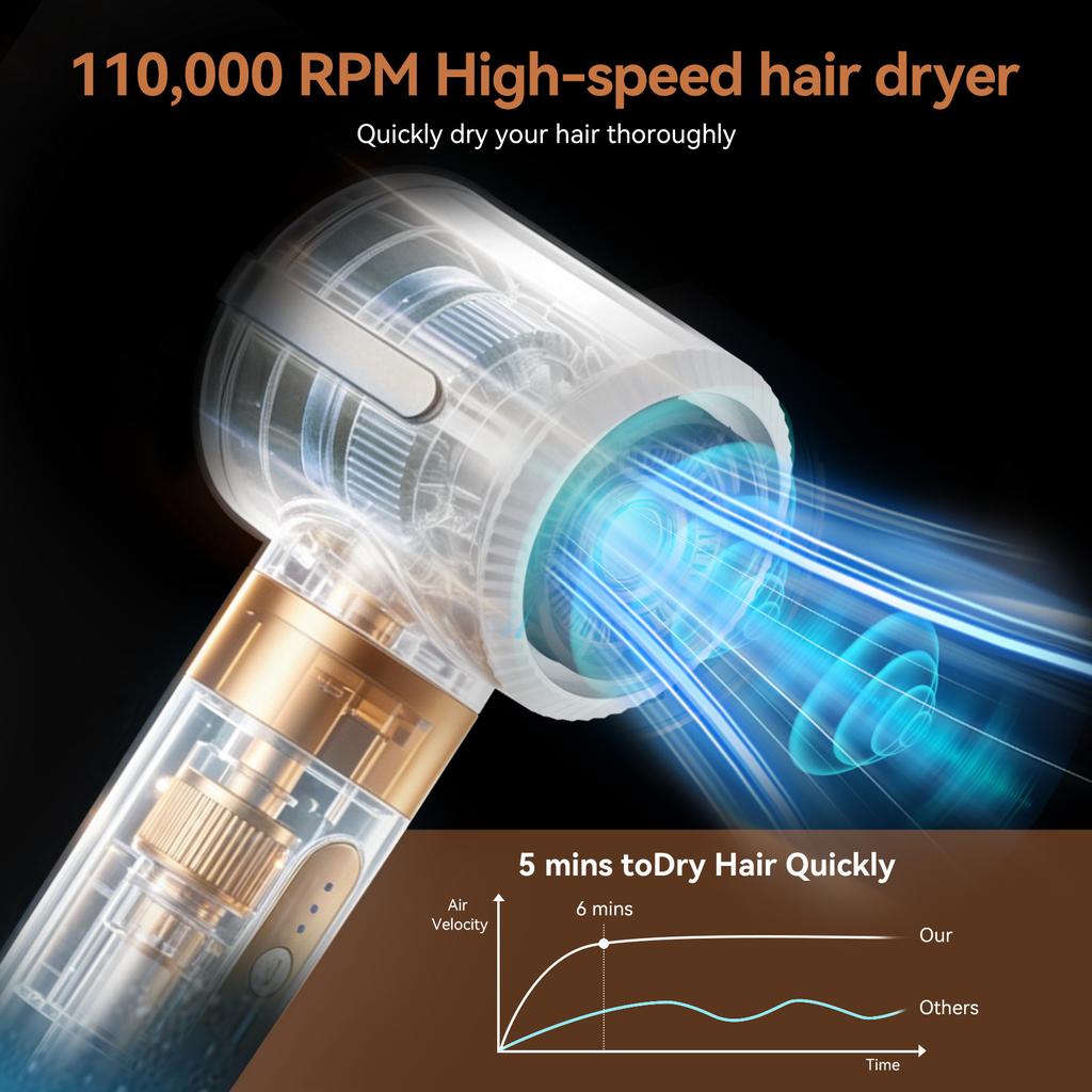 7 In 1 Multi Styler Ionic Hot Air Brush1400W BLDC Motor High Speed Hair Dryer One Step Hair Straightening Curling Air Styler
