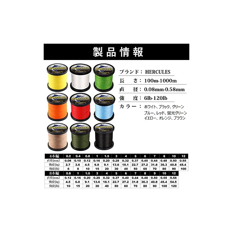 HERCULES PE Line - Colorfast, 4-strand Braided Fishing Line for Long Casts. High Strength, High Sensitivity, Flexible, Non-stretch PE Line for Surf