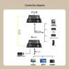 Zhongke Optoelectronics 4K HDMI Fiber Optic Extender & Converter