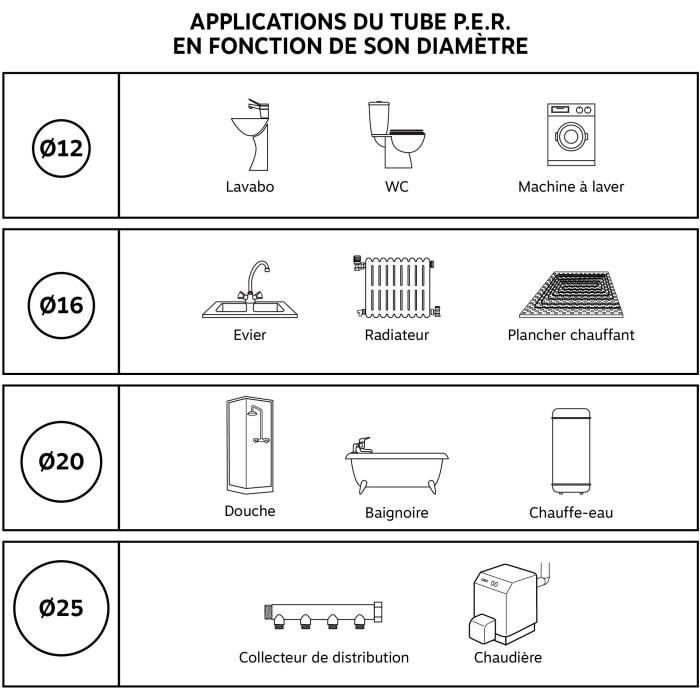 Raccord PER mâle fixe 16 3/4 - SOMATHERM - 2303-16-20