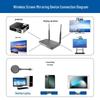 SK-LINK 4K Wireless Display Adapter