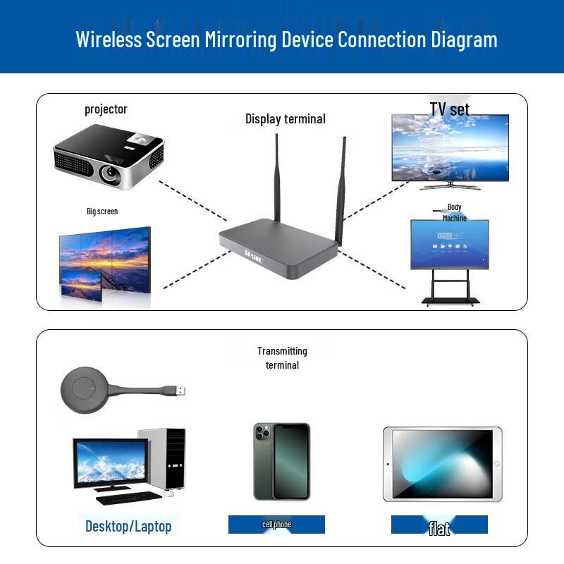 SK-LINK 4K Wireless Display Adapter