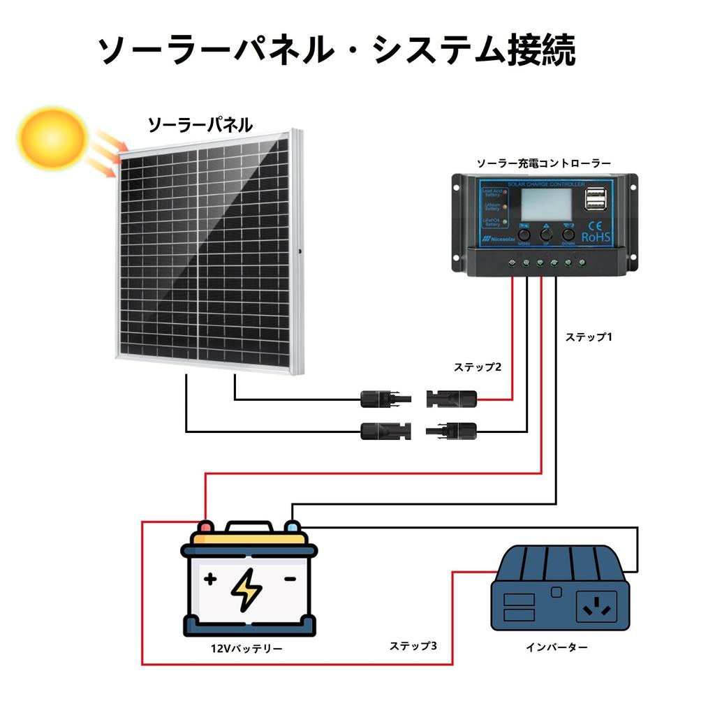 Nicesolar 20W Solar Panel 20W 12V Monocrystalline Solar Panel 20A Charge Efficiency Solar Solar Disaster 12V Charging Kit, + Controller, 23%