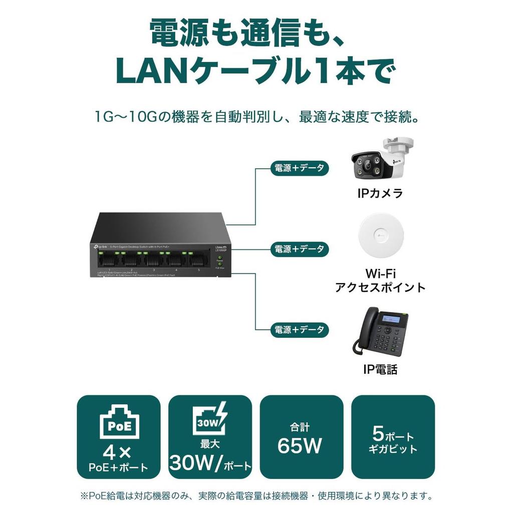 TP-Link 5-Port Gigabit Ethernet PoE+ Switch 65W, 4 PoE+ Ports, Desktop/Wall-Mount Metal Casing, Plug & Play, Extend Mode Up To 250m (LS105GP)