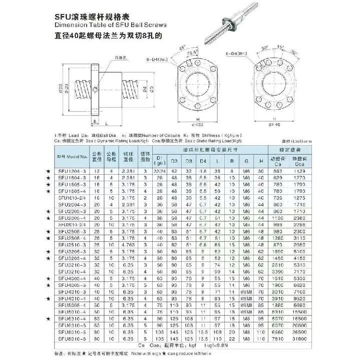 Ball Nut SFU1204 1604 1605 2004 2005 2010 2504 2505 2510 3204 3205 3210 Ballscrew Flange Nut CNC DIY Carving Machine Parts