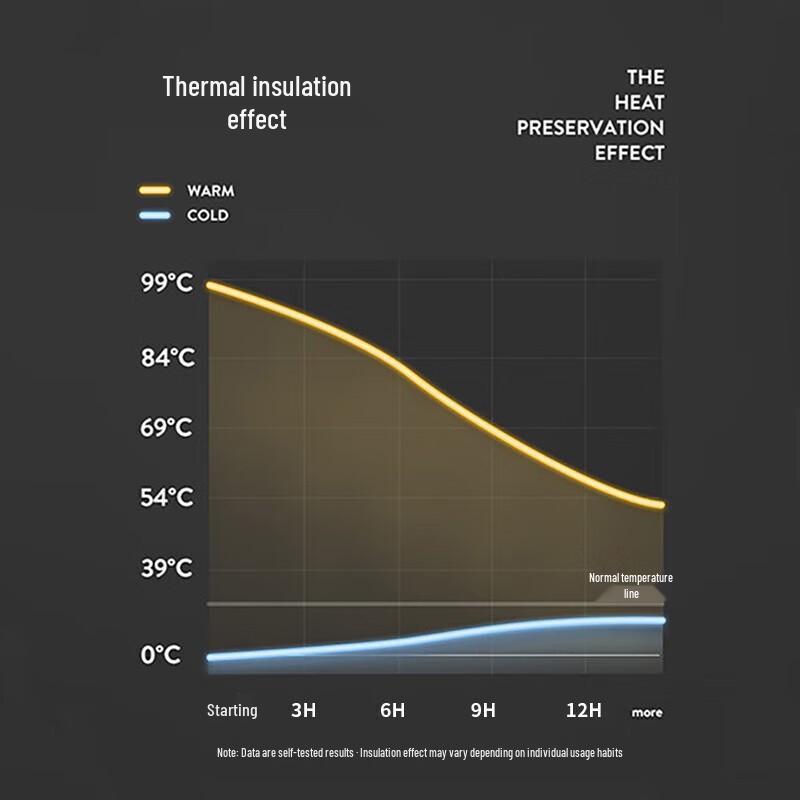 Shangheng 760ml Black 304 Stainless Steel Vacuum Flask