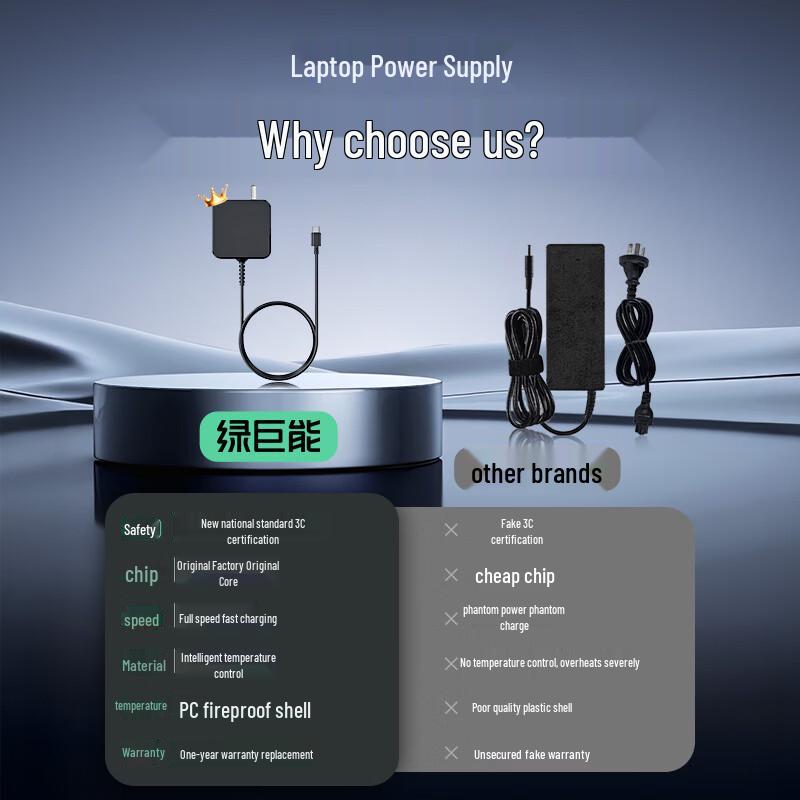 Llano 65W USB-C Laptop Charger for Lenovo ThinkPads