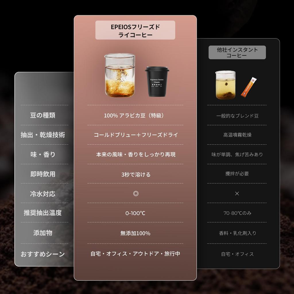 Epeios Freeze-Dried Coffee Black