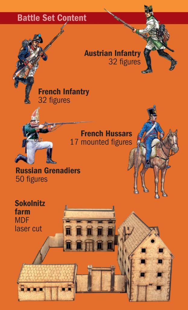 Italeri 1/72 Scale 1805 Napoleon Battle of Austerlitz Battle Set Plastic Model Kit IT6071 (Scenery)