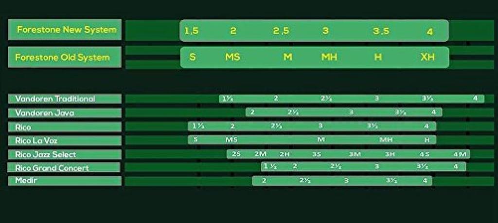 FORESTONE Traditional Reed for Alto Saxophone [Hardness: H]